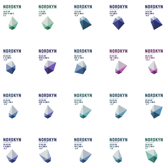 Neue nordkyn 28days ŲNordkynƳΘR
