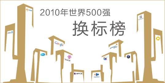 2010-global-500-rebranded-list 2010 global 500 rebranded list 2010年世界500強(qiáng)企業(yè)換標(biāo)榜