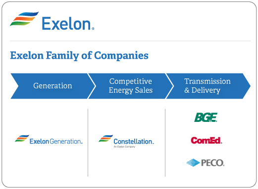 Chart FamilyofCompanies ĺ˾ExelonIR