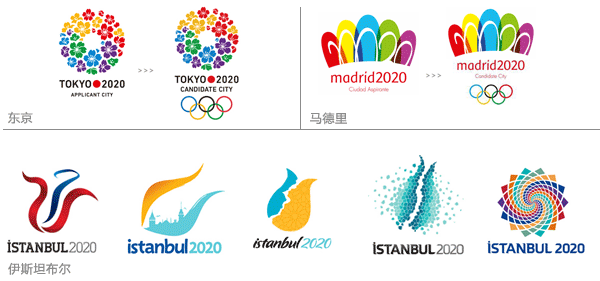 2020 olympics bid logo 2020W\k̭2У|R3Logo