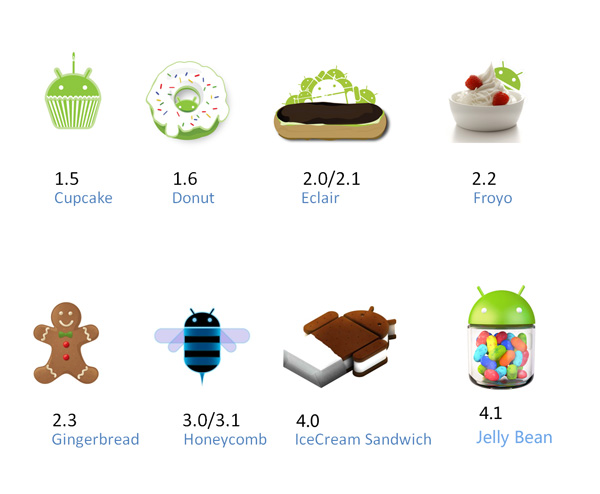 android version name history Android 4.1°ϵyԼvLogo