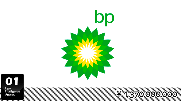 Ӣʯ͹˾BP