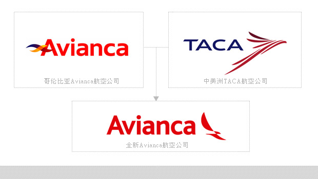 Aviancaչ˾־