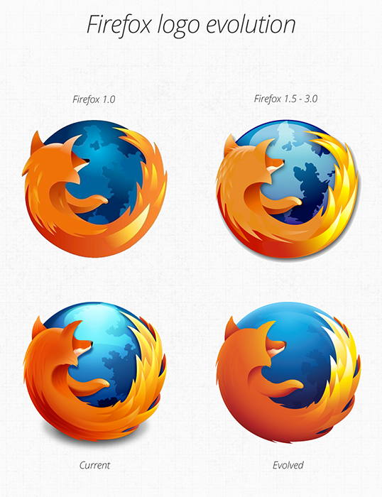 neues firefox logo Firefox 23 Beta1l Logoƽ