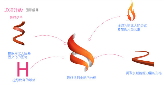hebei tv new logo 07 ӱl(wi)ҕȫ O(sh)_